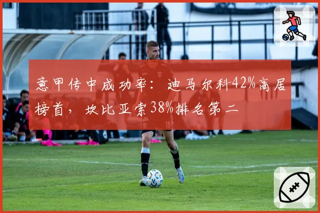 意甲传中成功率：迪马尔科42%高居榜首，坎比亚索38%排名第二